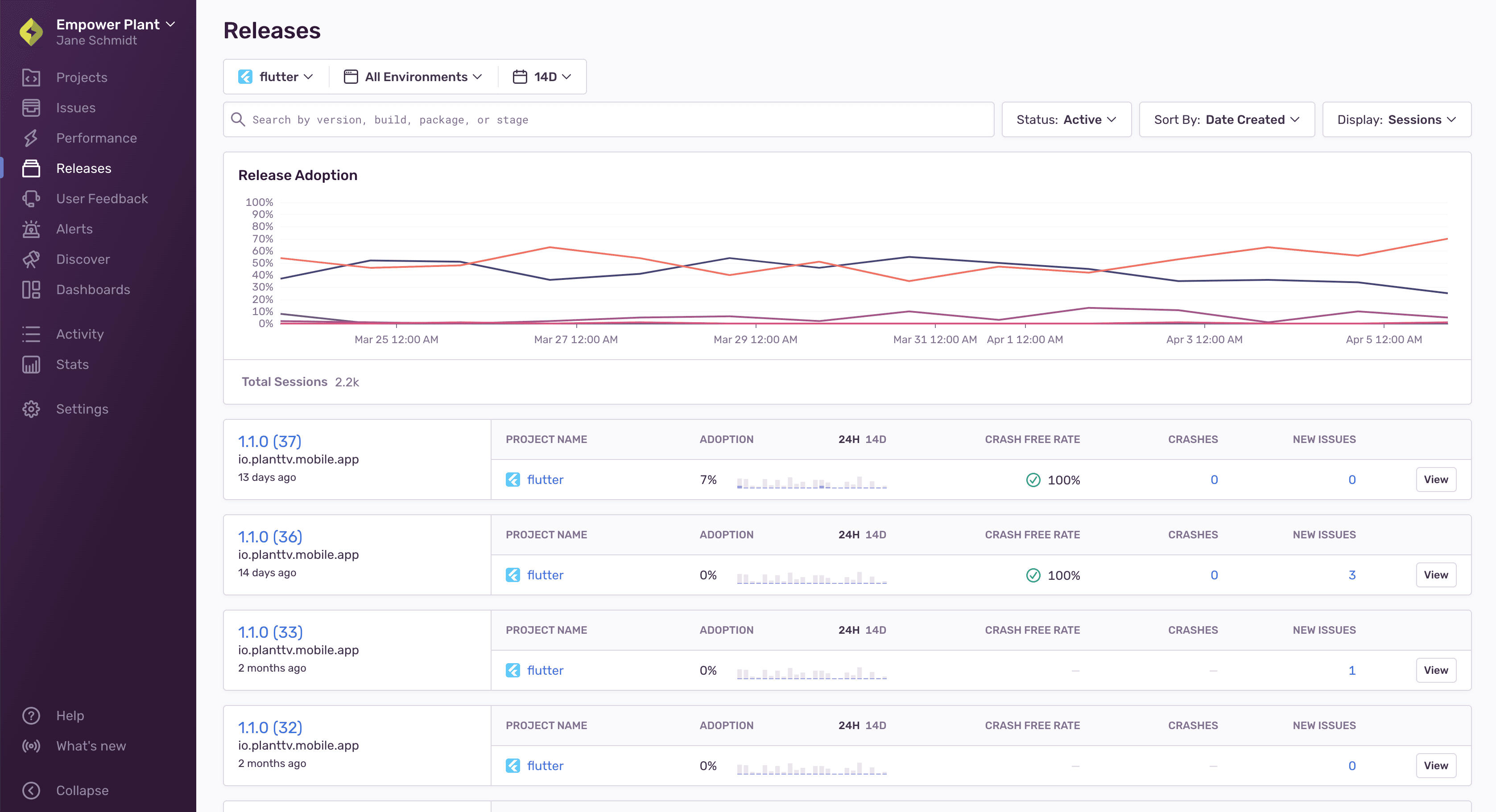 Release Adoption Chart